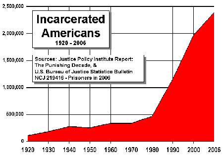 ����������� ����������. 1920-2006. �� en.wikipedia.org.
